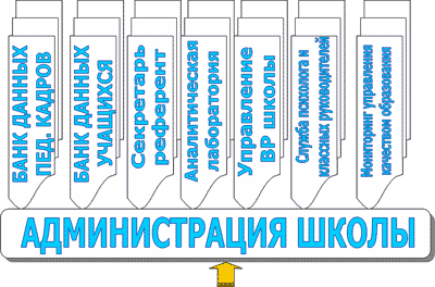 Администрация школы