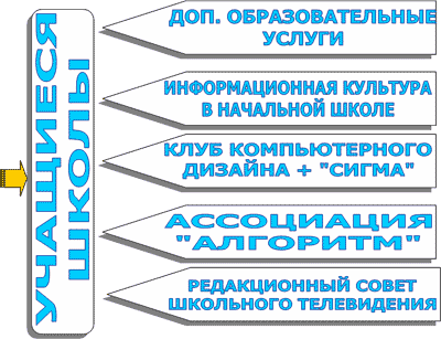 Учащиеся школы